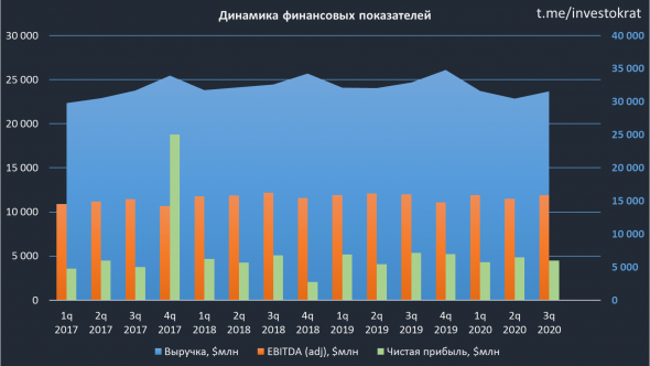 Verizon, разбор отчета и сравнение с МТС