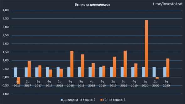 Verizon, разбор отчета и сравнение с МТС