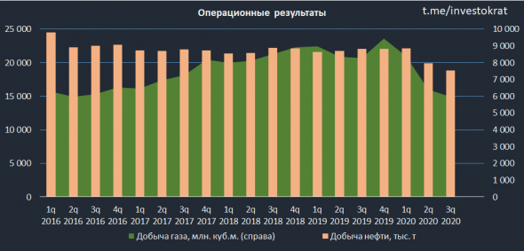 Оценка будущих <a class=