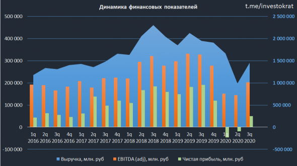 Оценка будущих дивидендов Лукойла