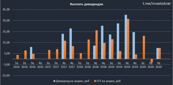 Татнефть, разбор отчета за 3кв.