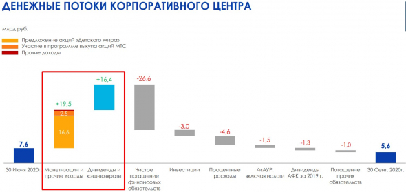 АФК Система, ну наконец-то...