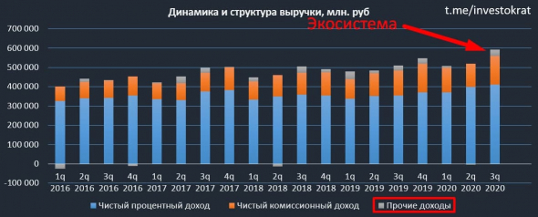 Стратегия Сбера и результаты 11 месяцев