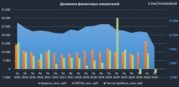 НМТП, тарим?