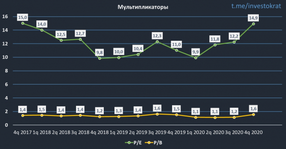 JPMorgan Chase & Co. (JPM) обзор бизнеса и отчета за 4 кв. 2020 года.