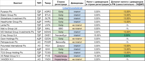 Табличка по налогам с АДР и ГДР