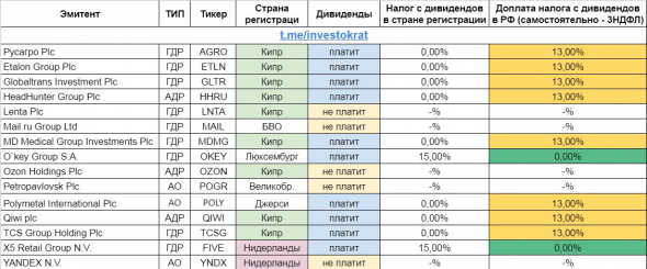 Табличка по налогам с АДР и ГДР