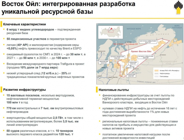 Роснефть, отчет по итогам 2020 года