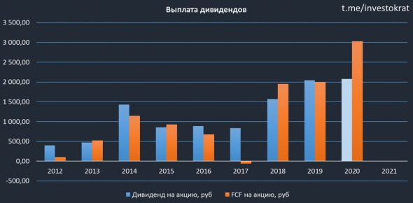 ГМК Норникель. Итоги 2020 года и перспективы