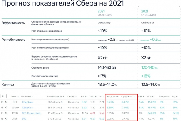 Сбер. Обзор отчета за 2020 год