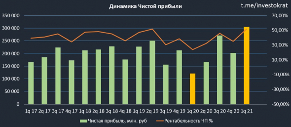 Сбер движется к 1 трлн. руб.