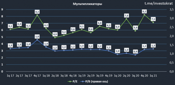 Сбер движется к 1 трлн. руб.