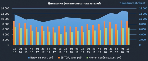 Мосбиржа. Все идет по плану.