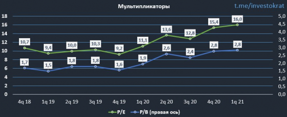 Мосбиржа. Все идет по плану.