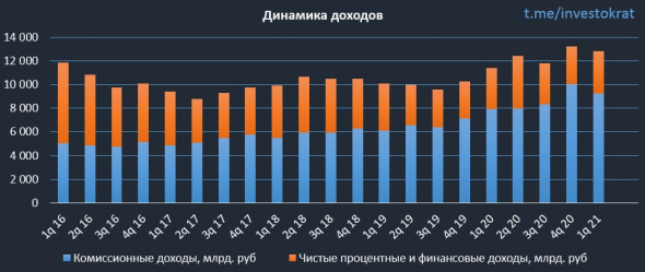 Мосбиржа. Все идет по плану.