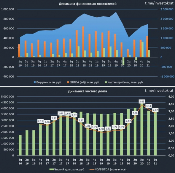 Роснефть, ставка на добычу газа