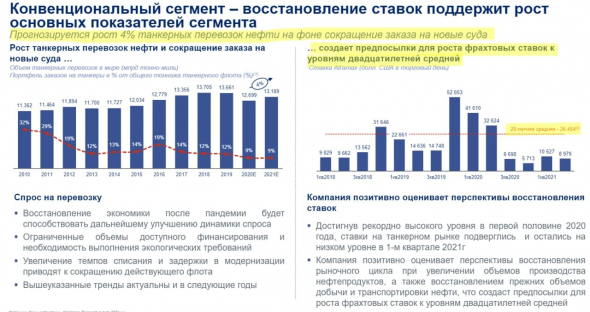 🚢СовкомфлОт или СовкомфлЭт?