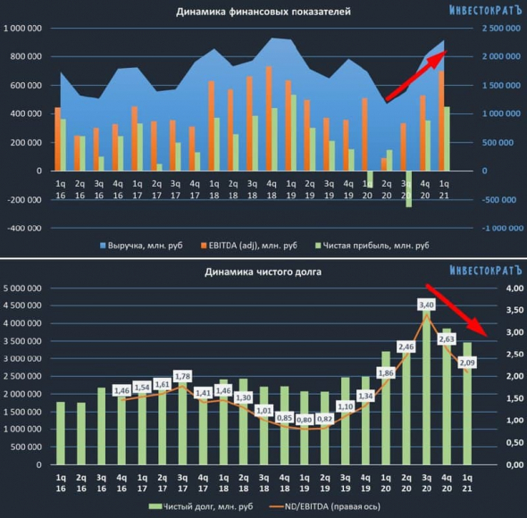 Газпром - новое оружие России (с)