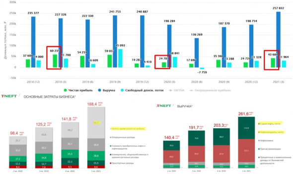 Татнефть, интересна ли компания в моменте?