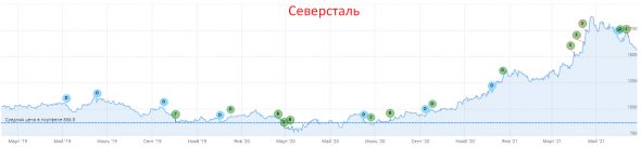 Конференция Смартлаба 26.06.21 и небольшой оффтоп