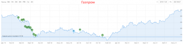 Конференция Смартлаба 26.06.21 и небольшой оффтоп