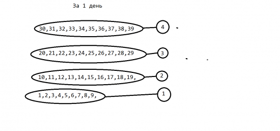 Схемы в нашей жизни, читать полностью)