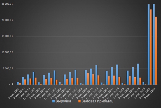 Покупка Россети -п