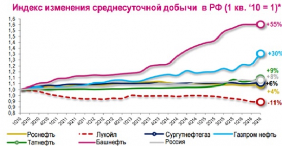 Покупка акций Башнефть-п