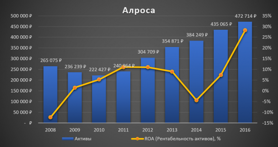 Для тех, кто запаниковал и продал Алросу