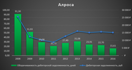 Для тех, кто запаниковал и продал Алросу