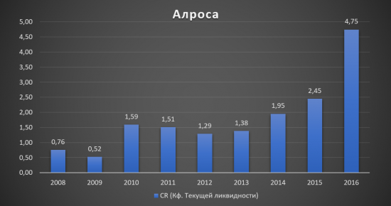 Для тех, кто запаниковал и продал Алросу