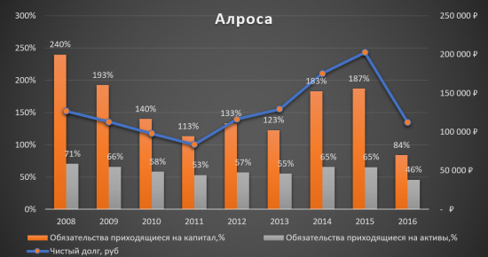 Для тех, кто запаниковал и продал Алросу