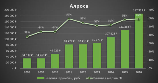 Для тех, кто запаниковал и продал Алросу