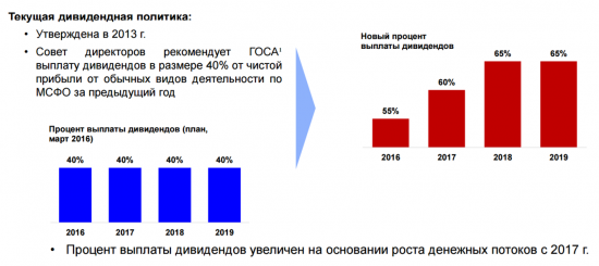 Аналитический обзор компании «Энел Россия»