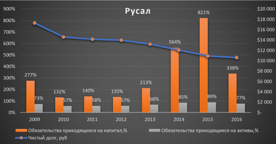 Русал - Алюминиевая пушка?