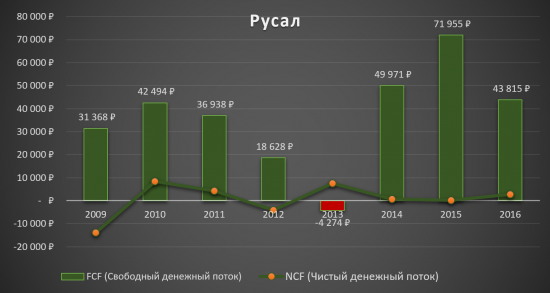 Русал - Алюминиевая пушка?