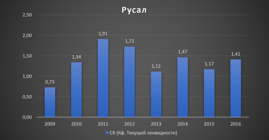 Русал - Алюминиевая пушка?