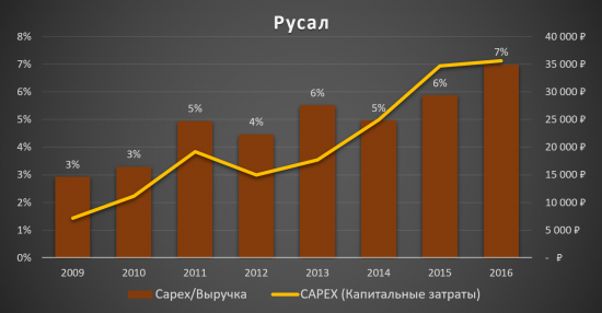 Русал - Алюминиевая пушка?