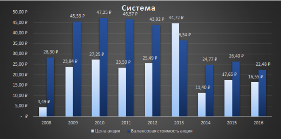 Стоит ли брать спекулятивно АФК Систему?