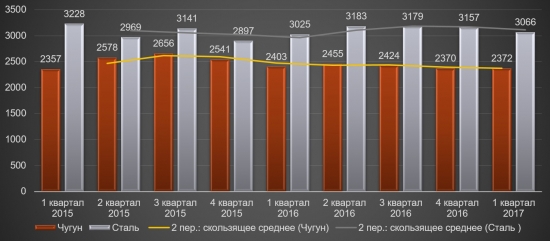 ММК - инвестиционная идея сохраняется