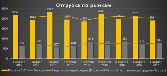 ММК - инвестиционная идея сохраняется