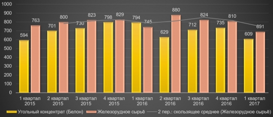 ММК - инвестиционная идея сохраняется