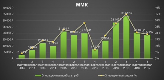 ММК - инвестиционная идея сохраняется