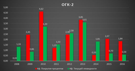 ОГК-2 - держитесь от них подальше