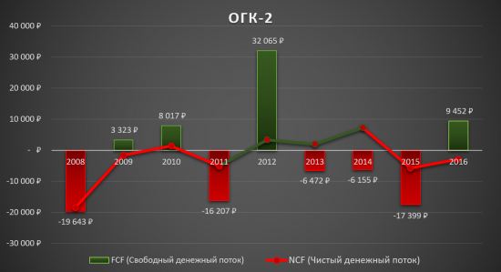 ОГК-2 - держитесь от них подальше