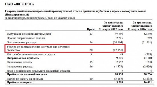 ФСК - результаты 1 квартала не такие уж плохие, как кажутся!