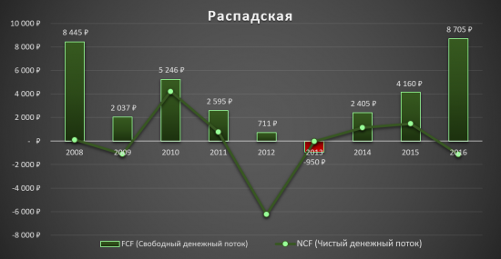 Распадская - лидер угольщиков