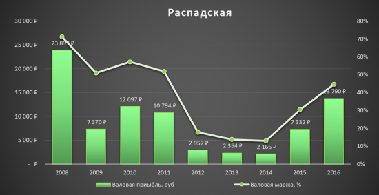 Распадская - лидер угольщиков