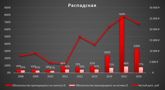 Распадская - лидер угольщиков