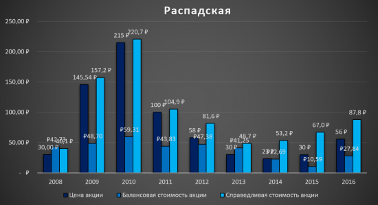 Распадская - лидер угольщиков